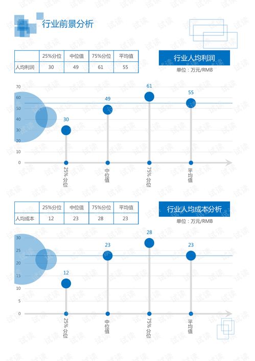互聯(lián)網(wǎng)信息服務(wù)視角下的IT通訊軟件與行業(yè)證券信息服務(wù)發(fā)展分析