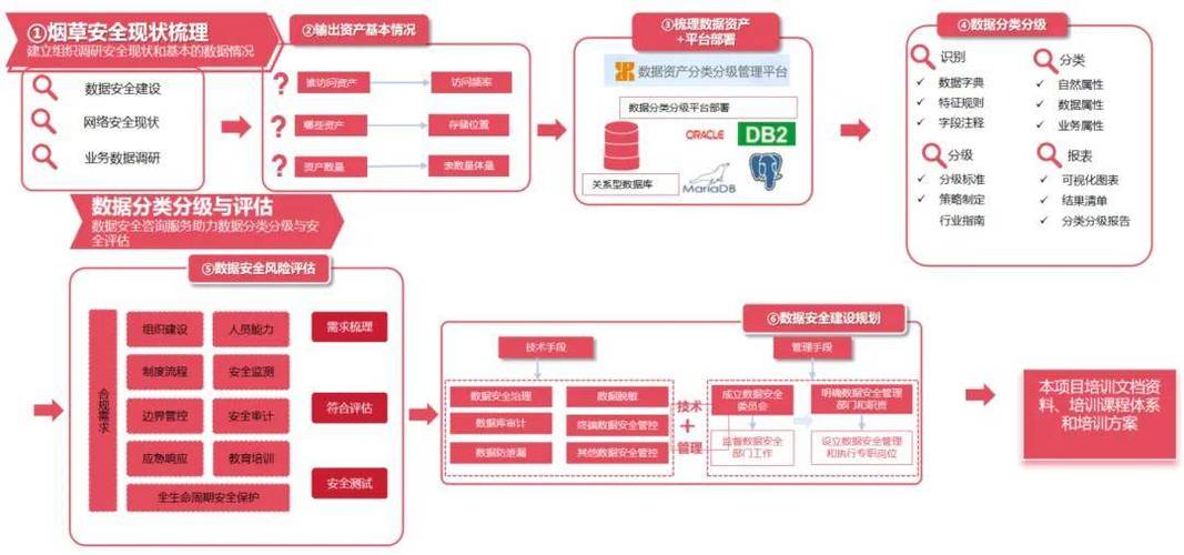 明朝萬達 以數據安全為基，護航工業互聯網新征程